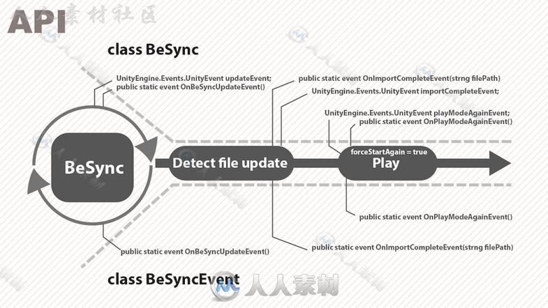 功能强大的实时联动工具编辑器扩充Unity游戏素材资源