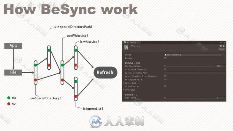 功能强大的实时联动工具编辑器扩充Unity游戏素材资源