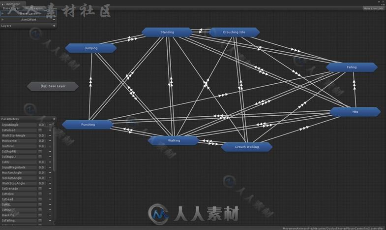 完整的运动捕捉动画双足动作Unity游戏素材资源