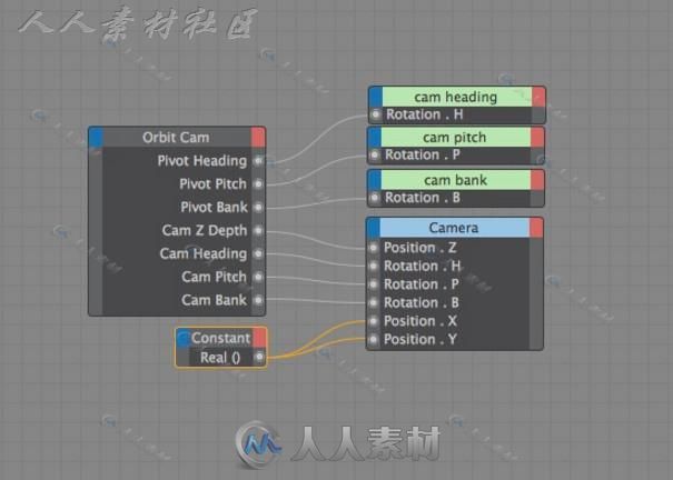 快速简单的C4D自由轨道摄像机的预设