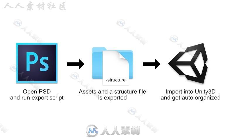 超级易于使用的将psd中文件直接导出到unity中GUI编辑器扩充Unity游戏素材资源