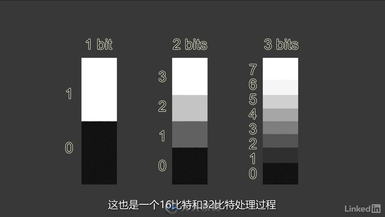 第131期中文字幕翻译教程《数字媒体基础知识训练视频教程》 人人素材字幕组