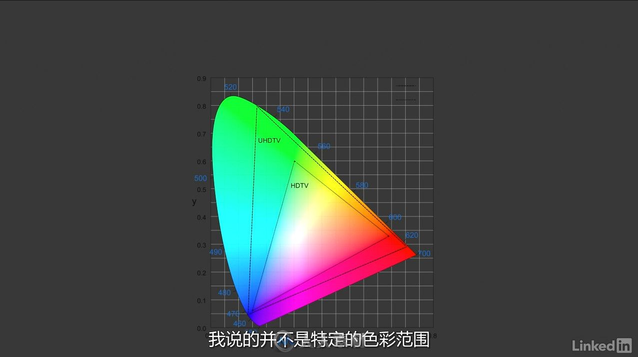 第131期中文字幕翻译教程《数字媒体基础知识训练视频教程》 人人素材字幕组