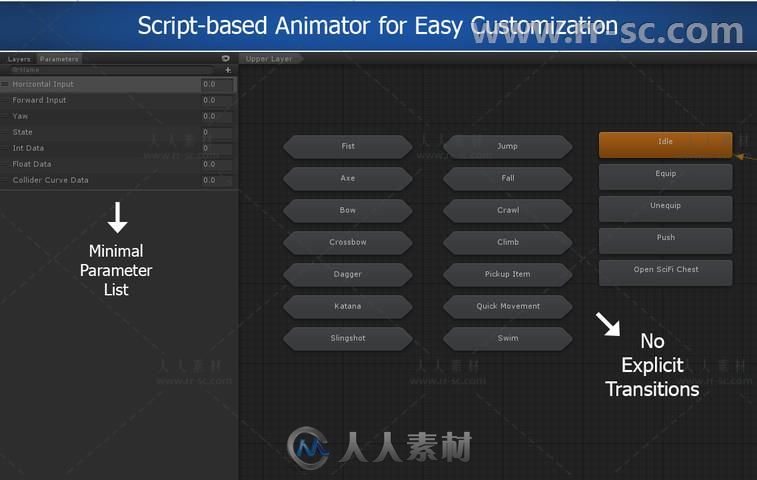 第三人称控制器游戏工具编辑器扩充Unity游戏素材资源