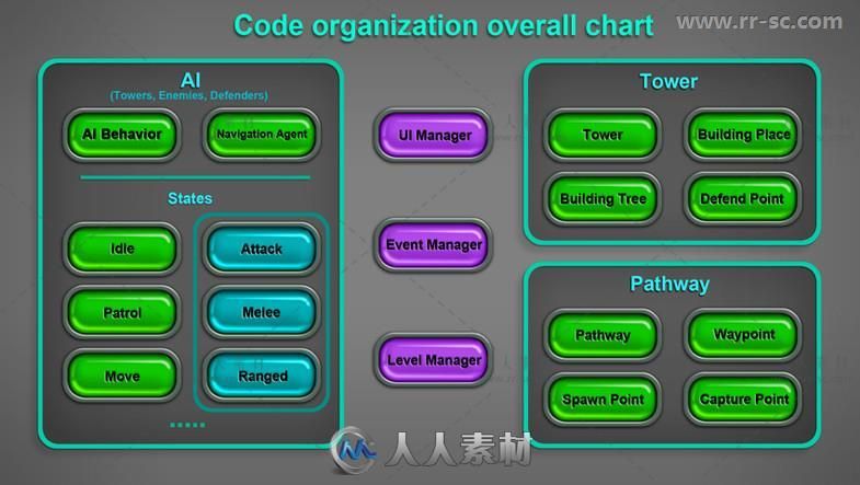 简单的2D塔防游戏样板完整项目Unity素材资源