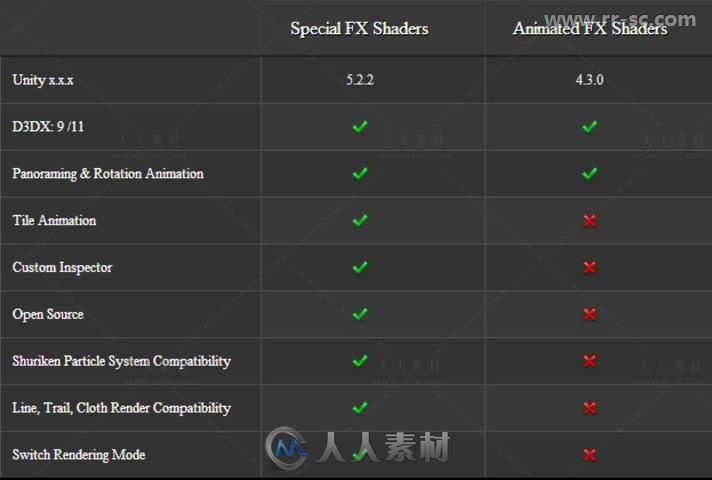 完美特殊的FX着色器Unity素材资源