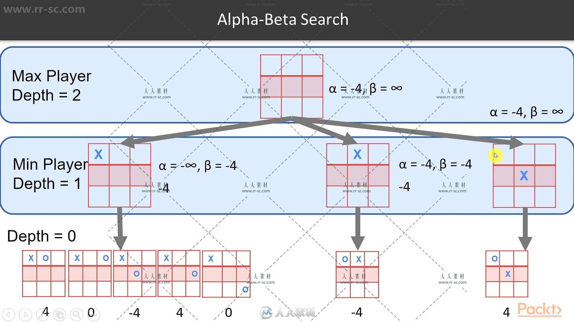 游戏AI人工智能NPC制作训练视频教程