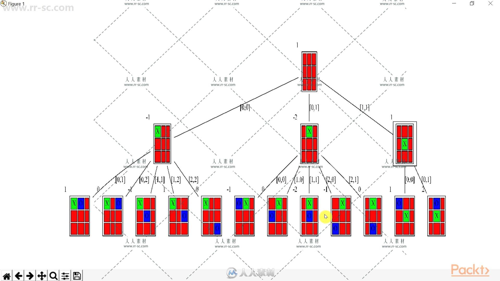 游戏AI人工智能NPC制作训练视频教程