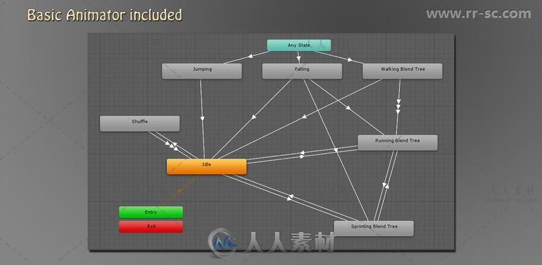 RPG相机和控制器相机脚本Unity游戏素材资源