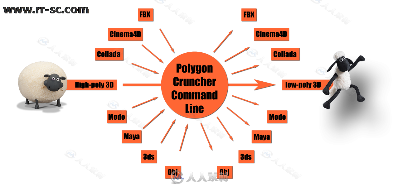 Mootools Polygon Cruncher Command Line三维模型面片优化软件V11.51版