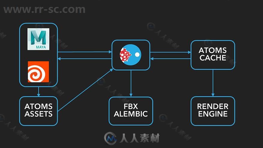 Toolchefs Atoms Crowd群集模拟仿真动画插件V2.7.1版