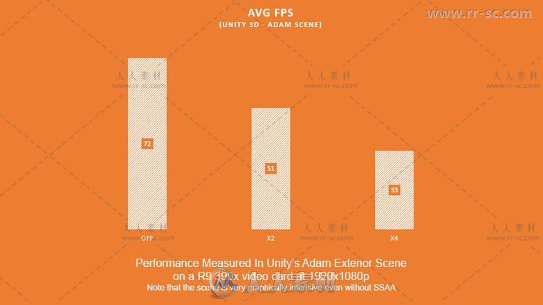 超级采样抗锯齿全屏幕及相机效果着色器Unity游戏素材资源