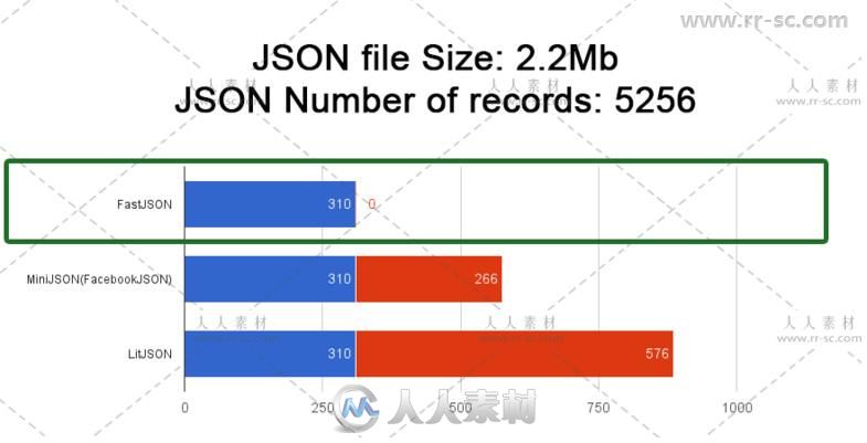 ULTIMATE JSON串行器整合脚本Unity游戏素材资源