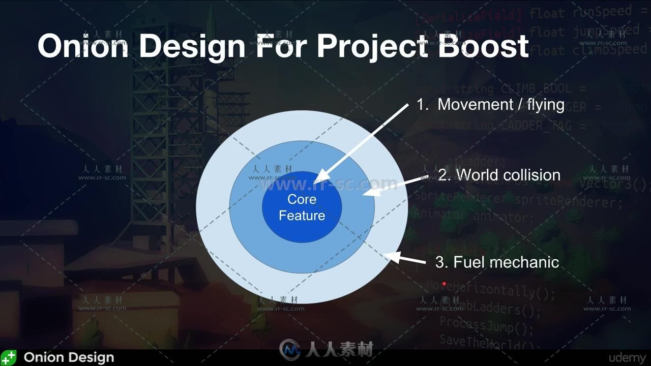 Unity中学习C#代码制作游戏完整培训视频教程第二季