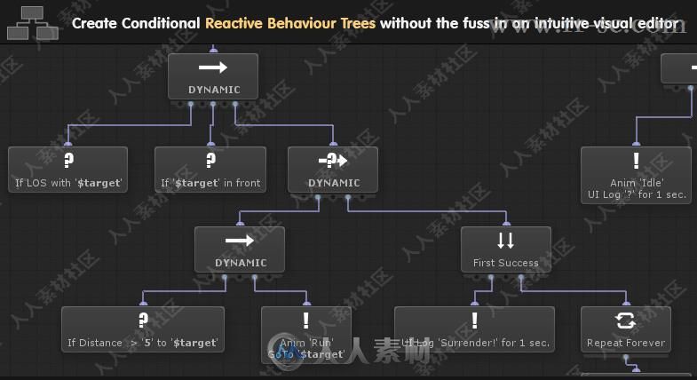 AI行为和逻辑可视化脚本工具Unity游戏素材资源