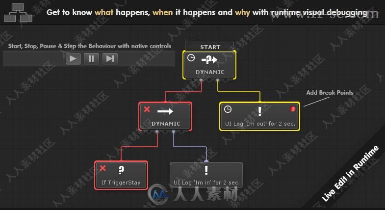 AI行为和逻辑可视化脚本工具Unity游戏素材资源