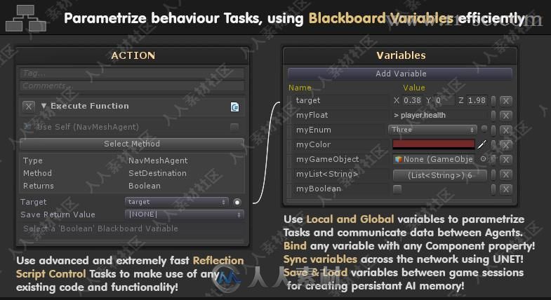 AI行为和逻辑可视化脚本工具Unity游戏素材资源