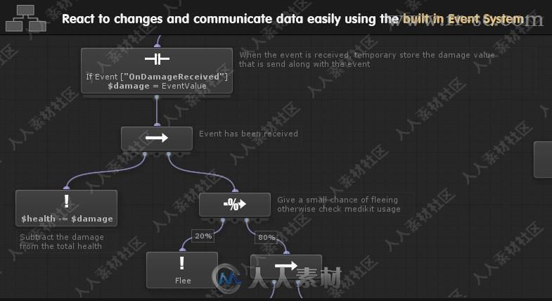 AI行为和逻辑可视化脚本工具Unity游戏素材资源