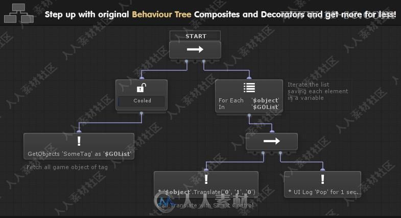 AI行为和逻辑可视化脚本工具Unity游戏素材资源