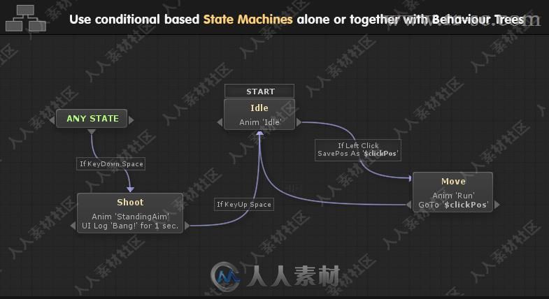 AI行为和逻辑可视化脚本工具Unity游戏素材资源