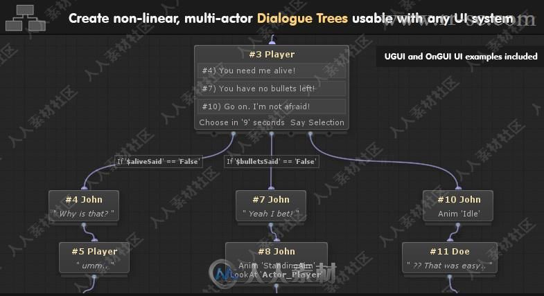 AI行为和逻辑可视化脚本工具Unity游戏素材资源