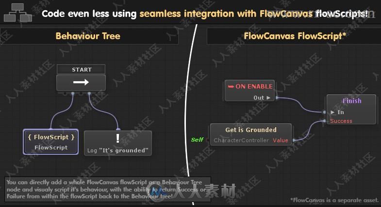 AI行为和逻辑可视化脚本工具Unity游戏素材资源