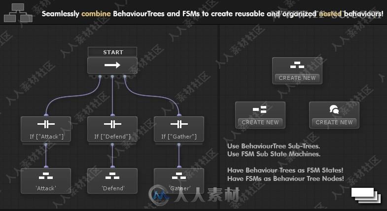 AI行为和逻辑可视化脚本工具Unity游戏素材资源