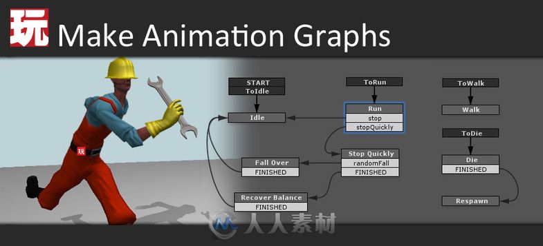 Playmaker可视化脚本Unity游戏素材资源