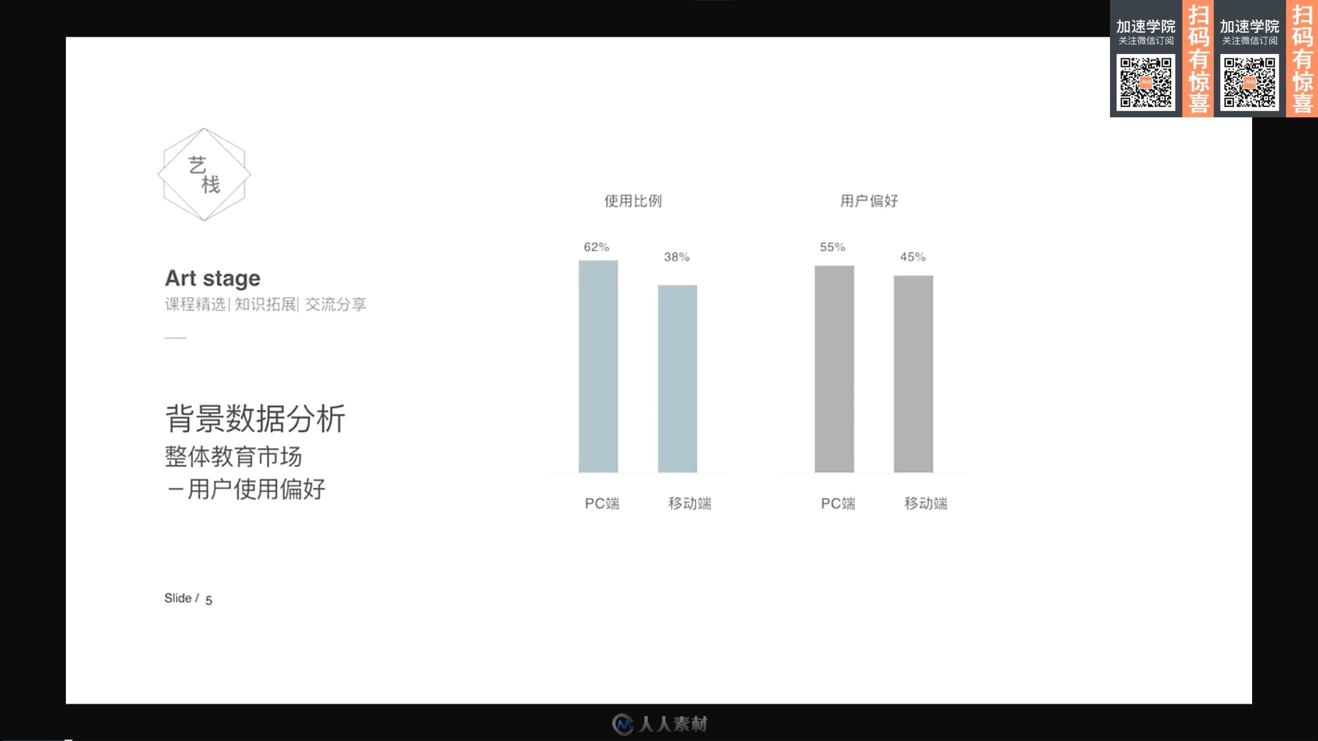 UI设计全能班像素范儿第二期视频教程