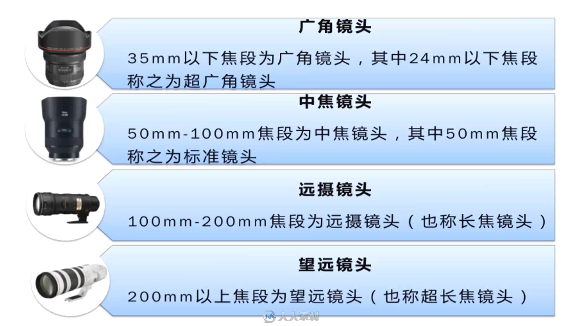 从零开始学摄影视频中文教程