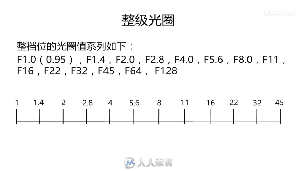 从零开始学摄影视频中文教程