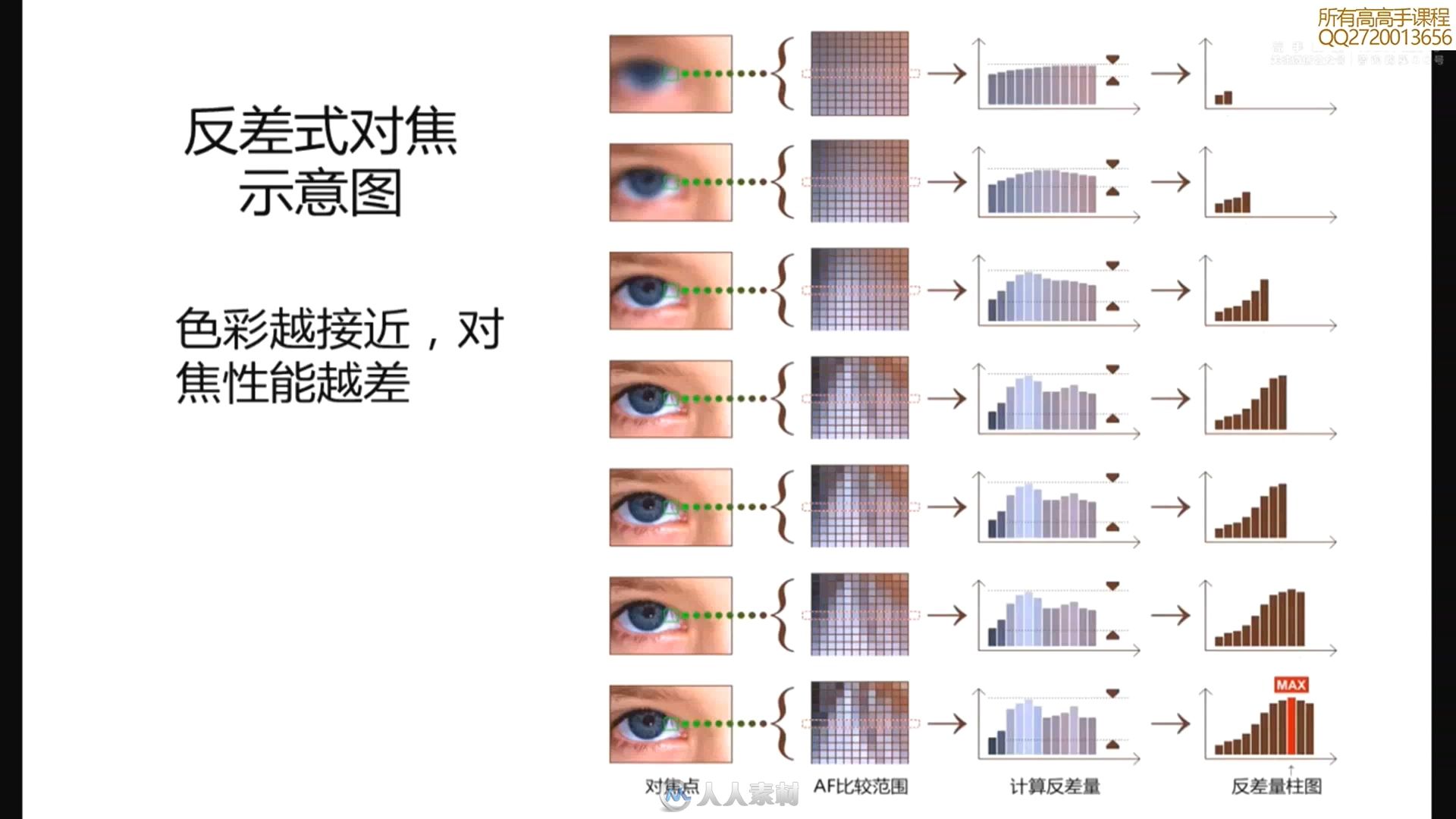 从零开始学摄影视频中文教程