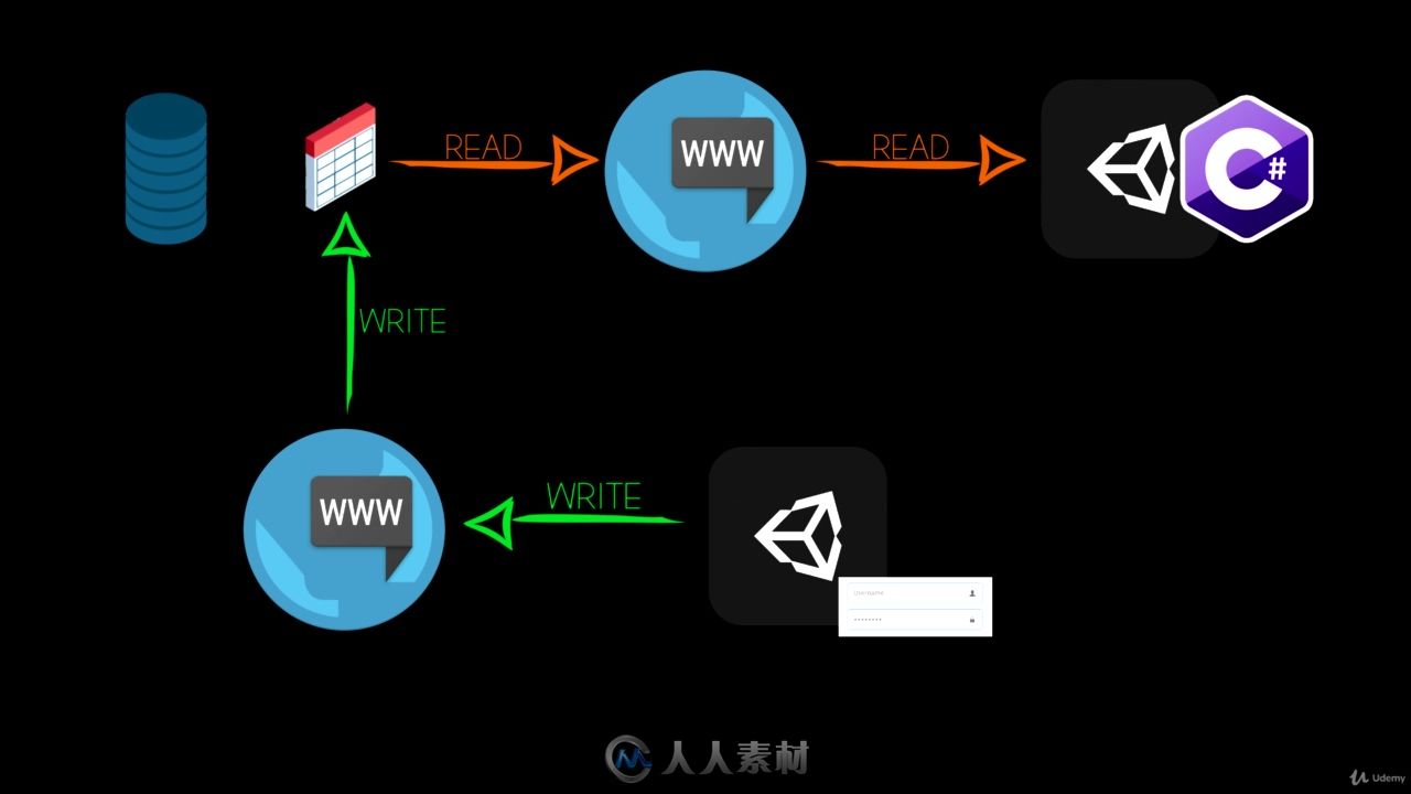 Unity中MySQL游戏数据库管理视频教程