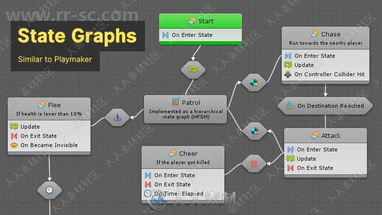 Unity3D游戏资源素材2018年8月合辑第一季