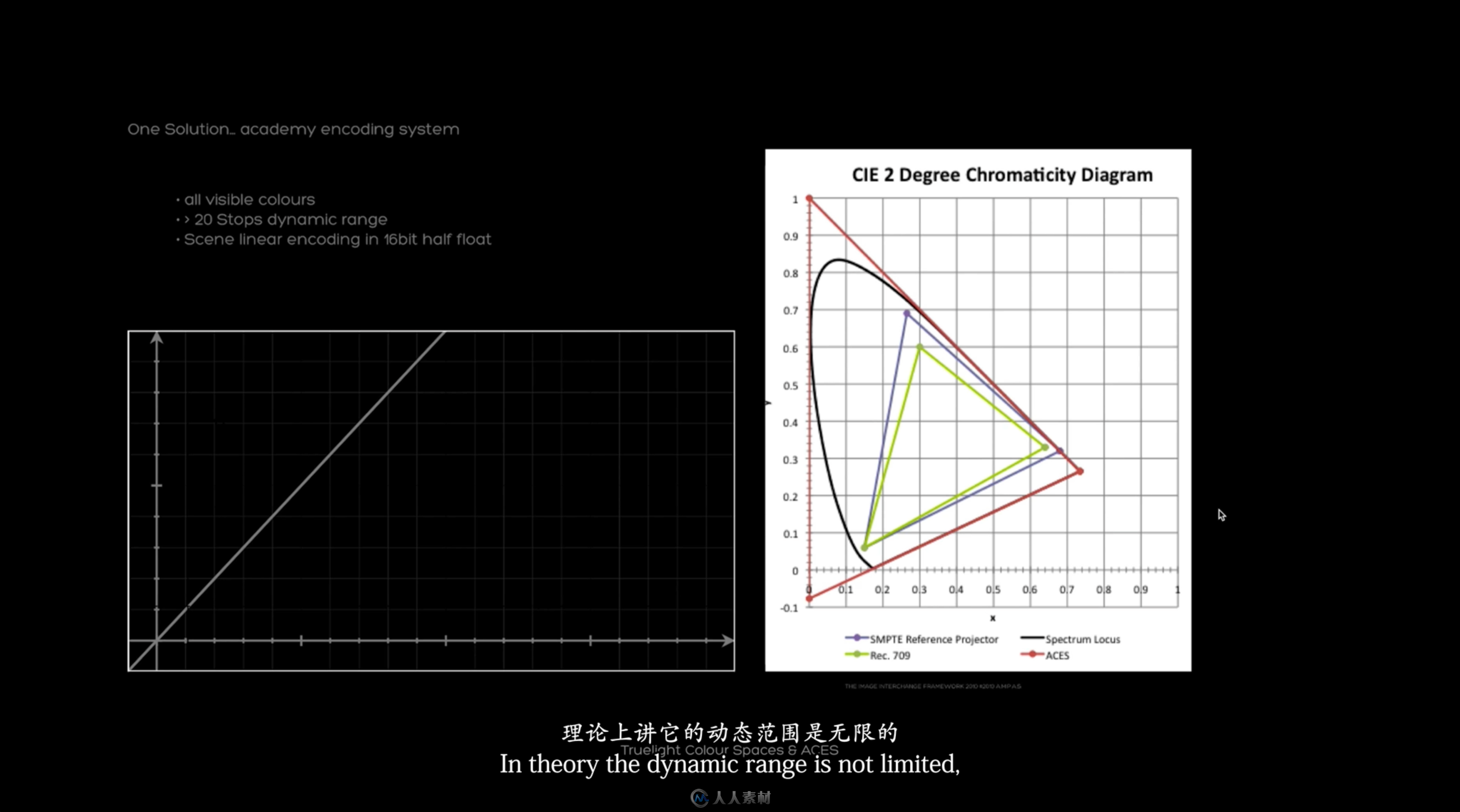 FilmLight 色彩管理教程 中文字幕 可无水印高清下载