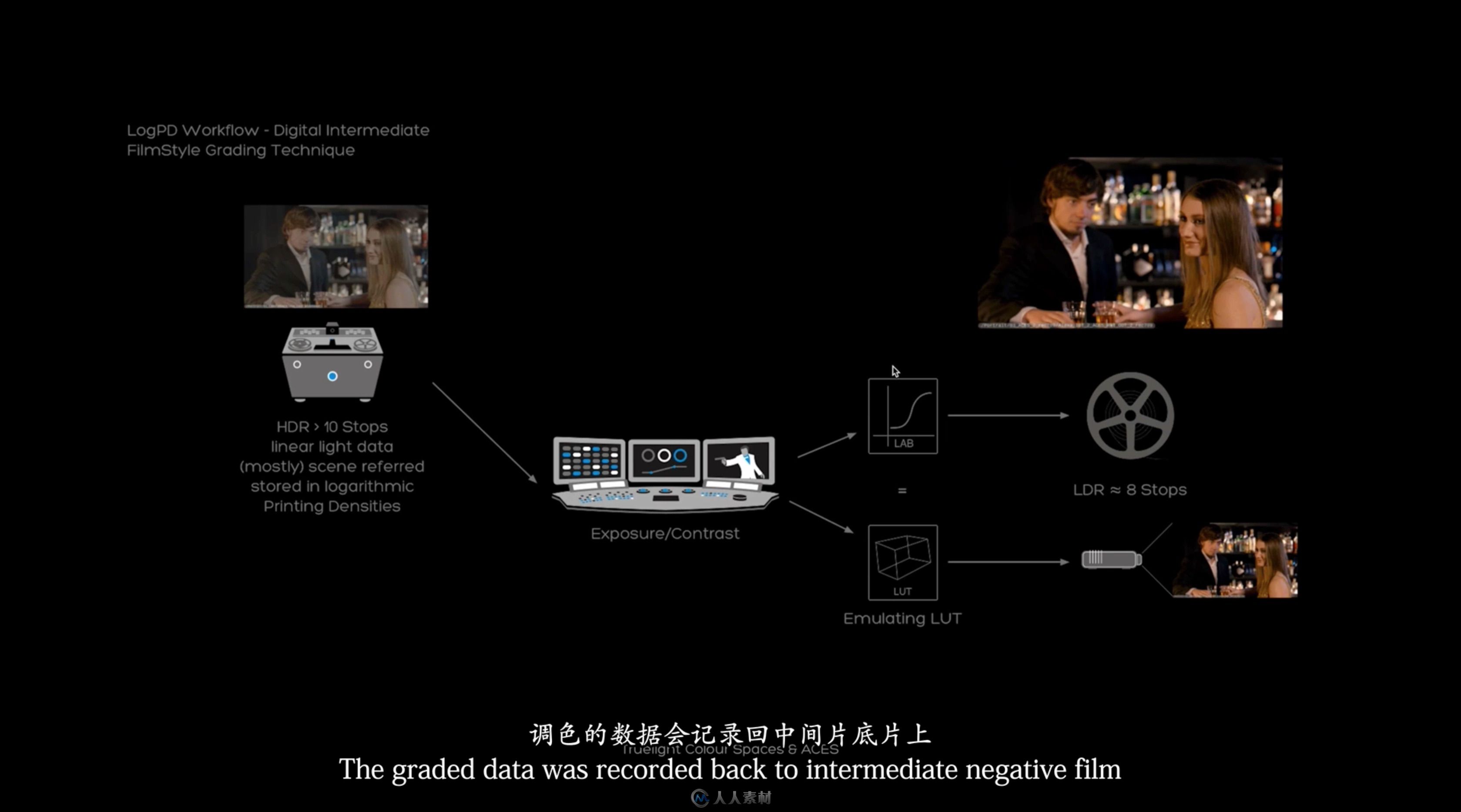 FilmLight 色彩管理教程 中文字幕 可无水印高清下载