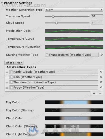 动态昼夜模块化云天空闪电雷击树丛天气系统工具Unity游戏素材资源
