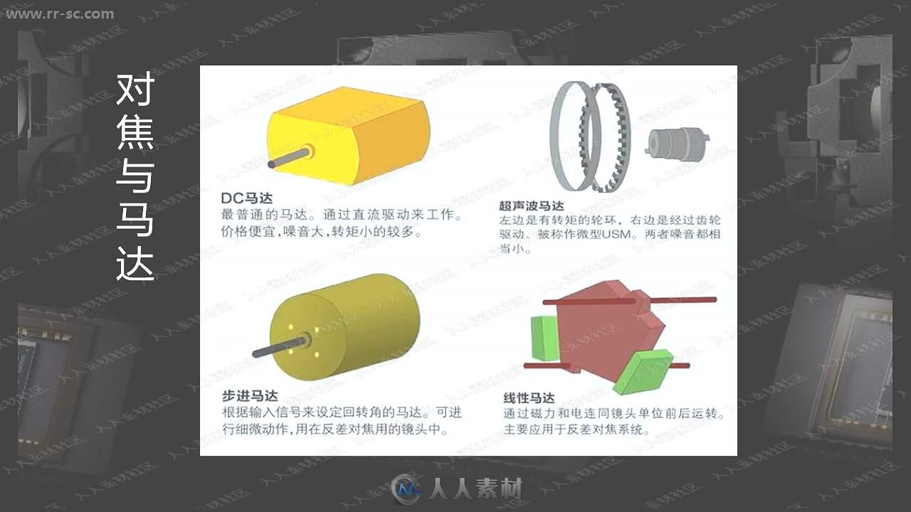 零基础初学者从零开始学摄影视频教程