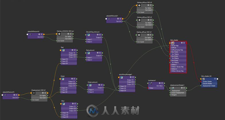 雕刻照片般逼真的士兵肖像全过程解析 从头开始建模到最终渲染制作流程分享