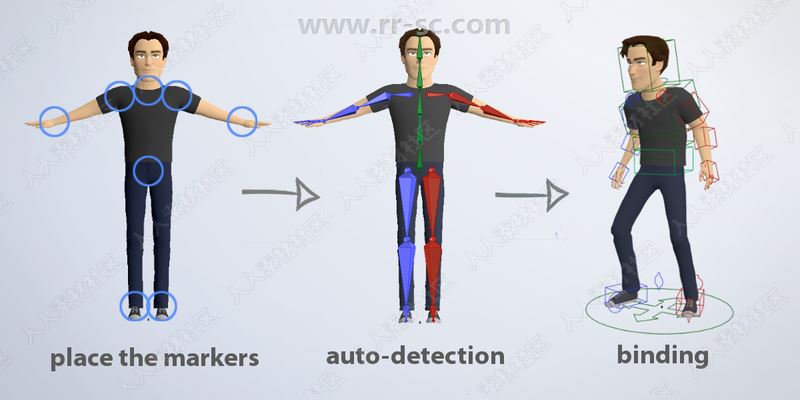 Auto-Rig Pro角色骨骼自动生成Blender插件V3.41.20版