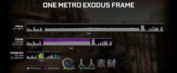 新的英伟达驱动器为GPU显卡带来了真正的DXR光线追踪技术