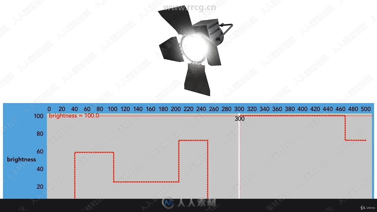 动画基础入门理念设计训练视频教程