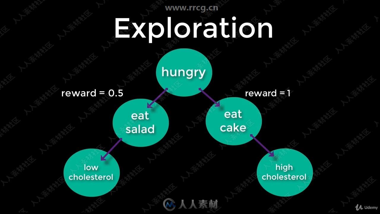 游戏中AI人工智能初学者指南视频教程