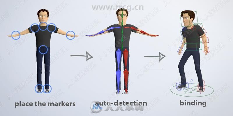 Auto-Rig Pro游戏角色骨骼自动化Blender插件V3.68.77版