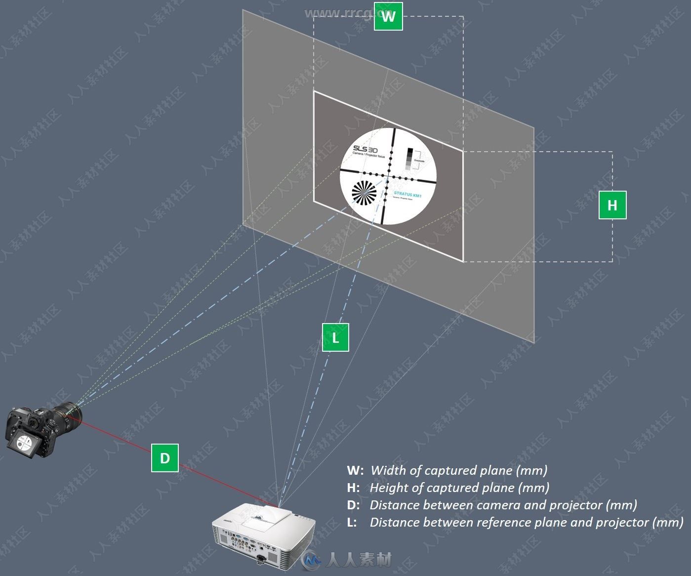 Real3D Scanner 3D扫描软件V3.0.304版