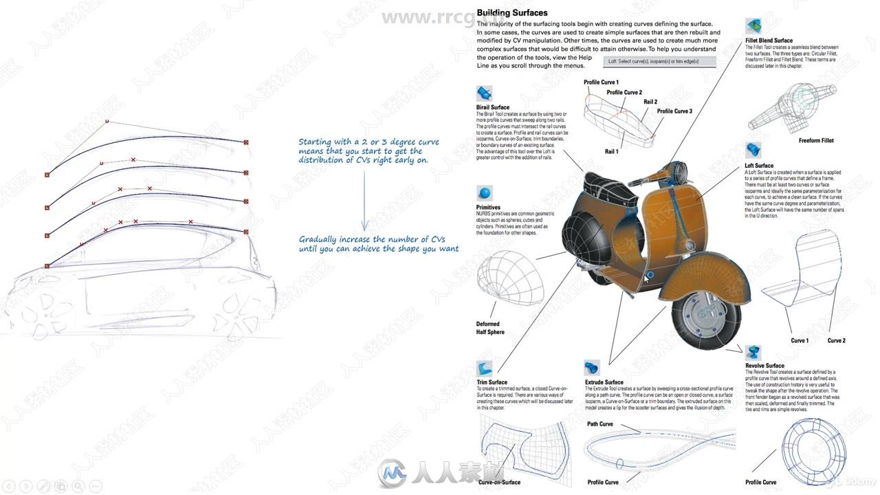 Rhino 3D产品设计从入门到高级训练视频教程