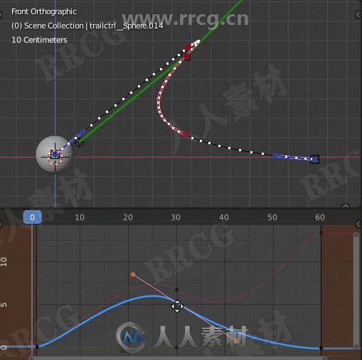 MotionTrail3D弧形轨道动画blender插件