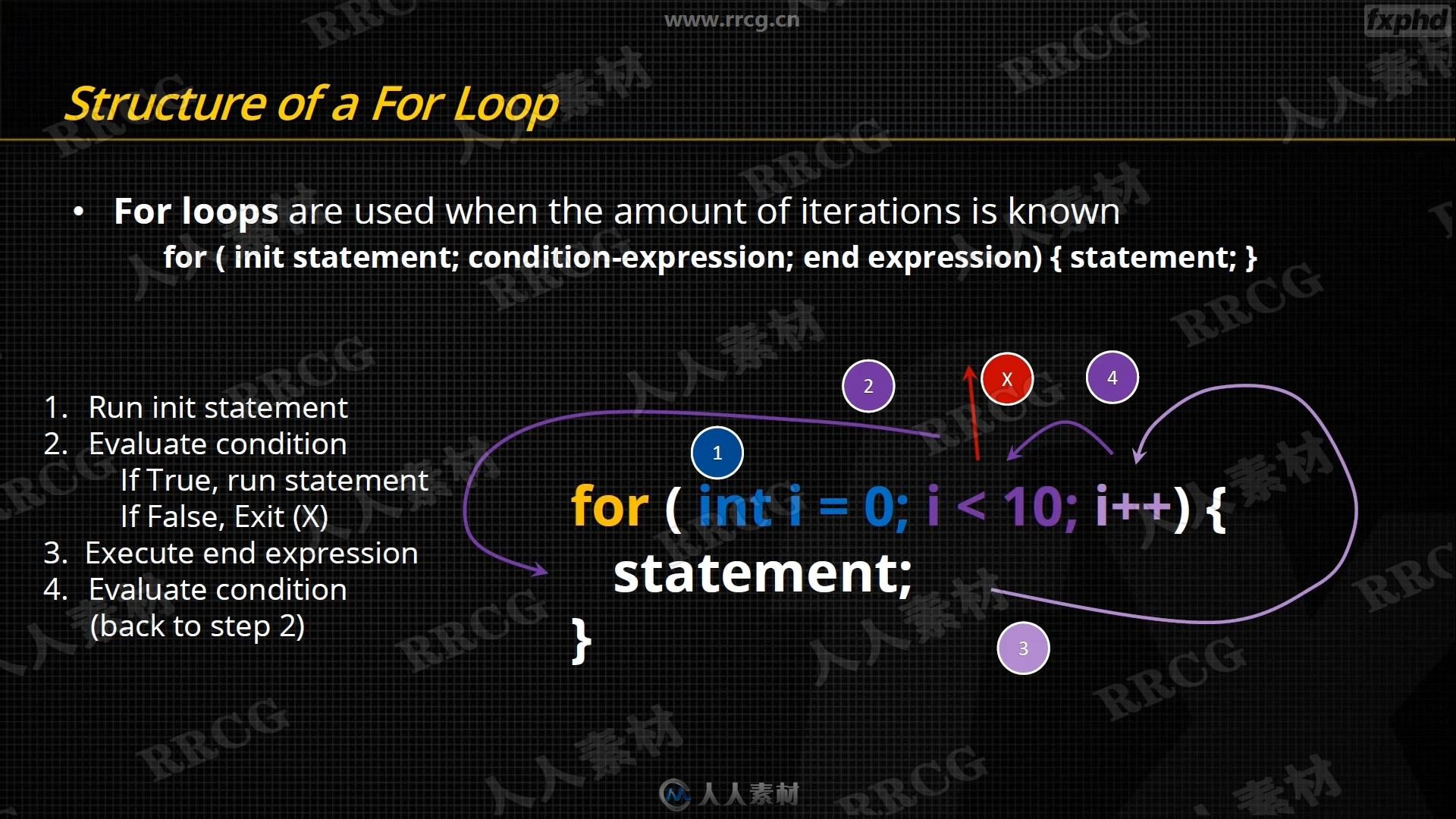 Houdini中VEX与Python基础技能训练视频教程