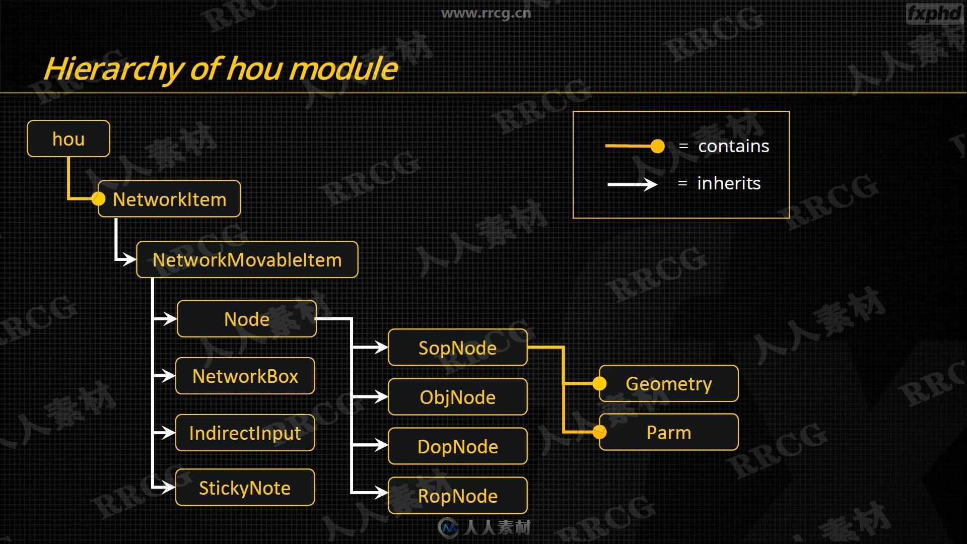 Houdini中VEX与Python基础技能训练视频教程