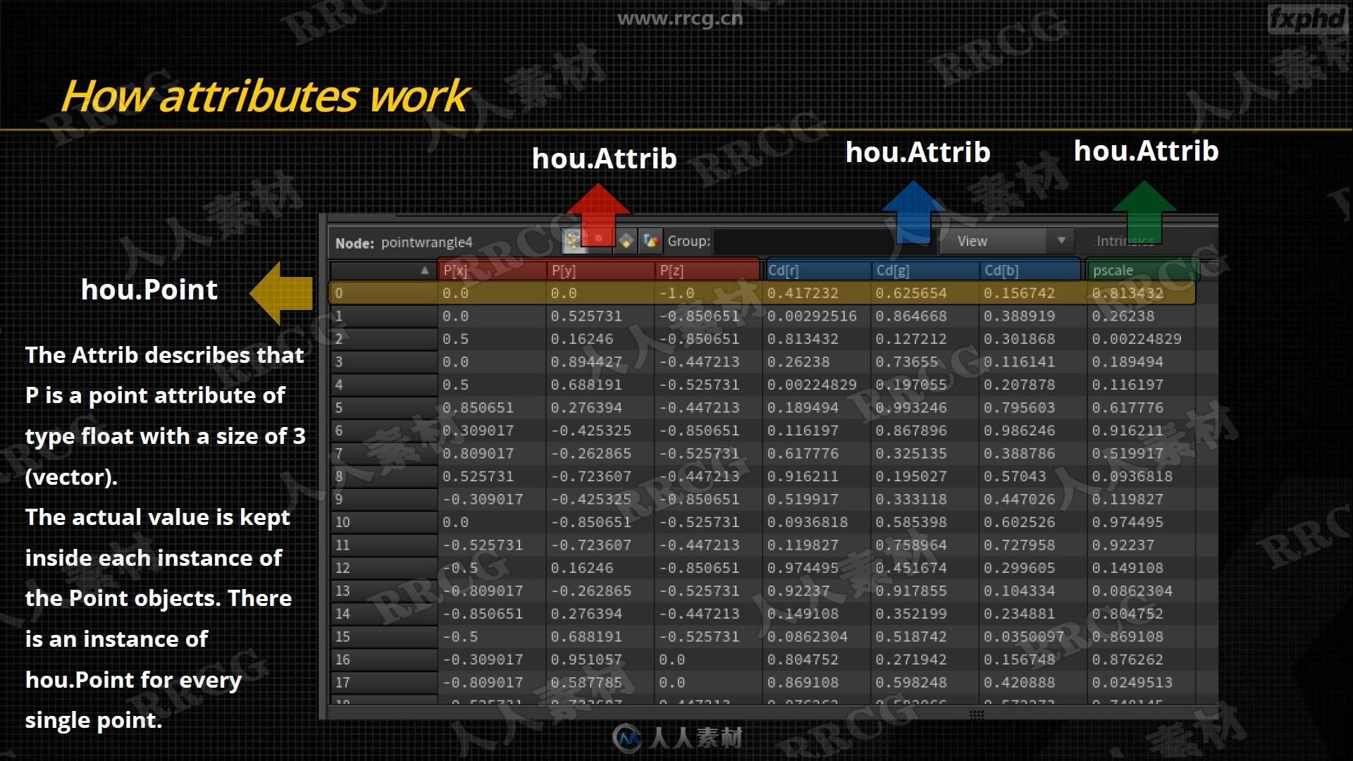 Houdini中VEX与Python基础技能训练视频教程